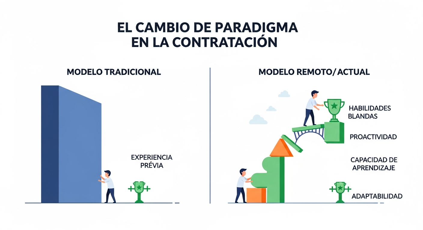 Trabajo_remoto_sin_experiencia_ guía_para_empezar_01